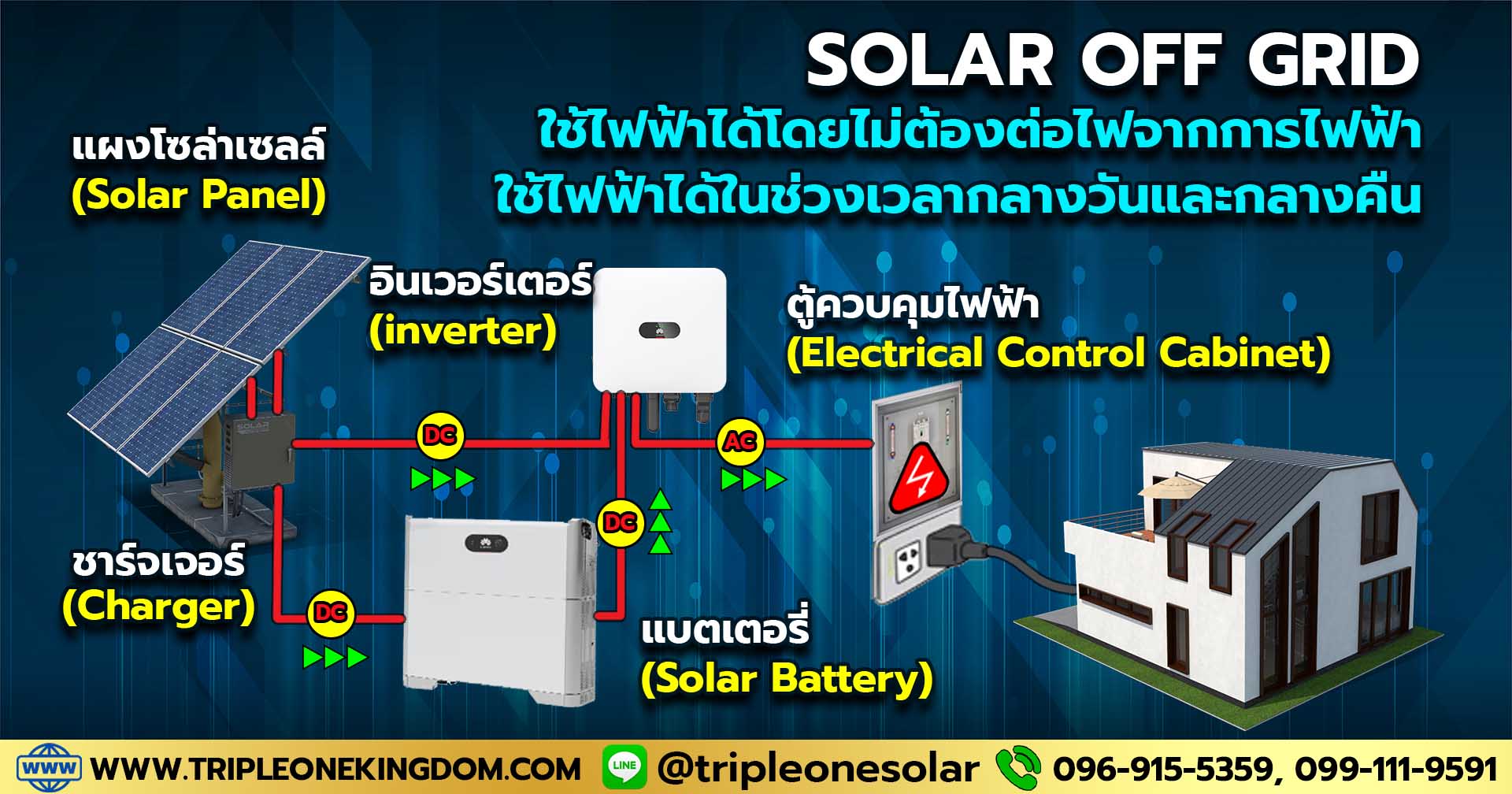 Solar-Roof-Solar-Cell-Blog3-Solar-off-grid